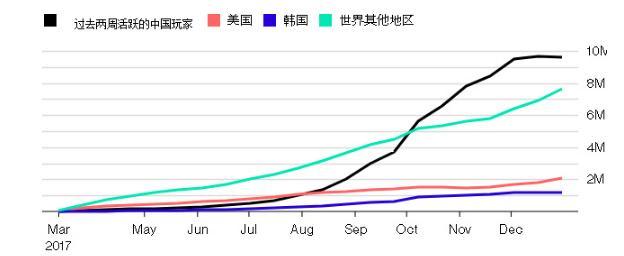 现在英雄联盟不掉段了吗,2018年的英雄联盟有多火