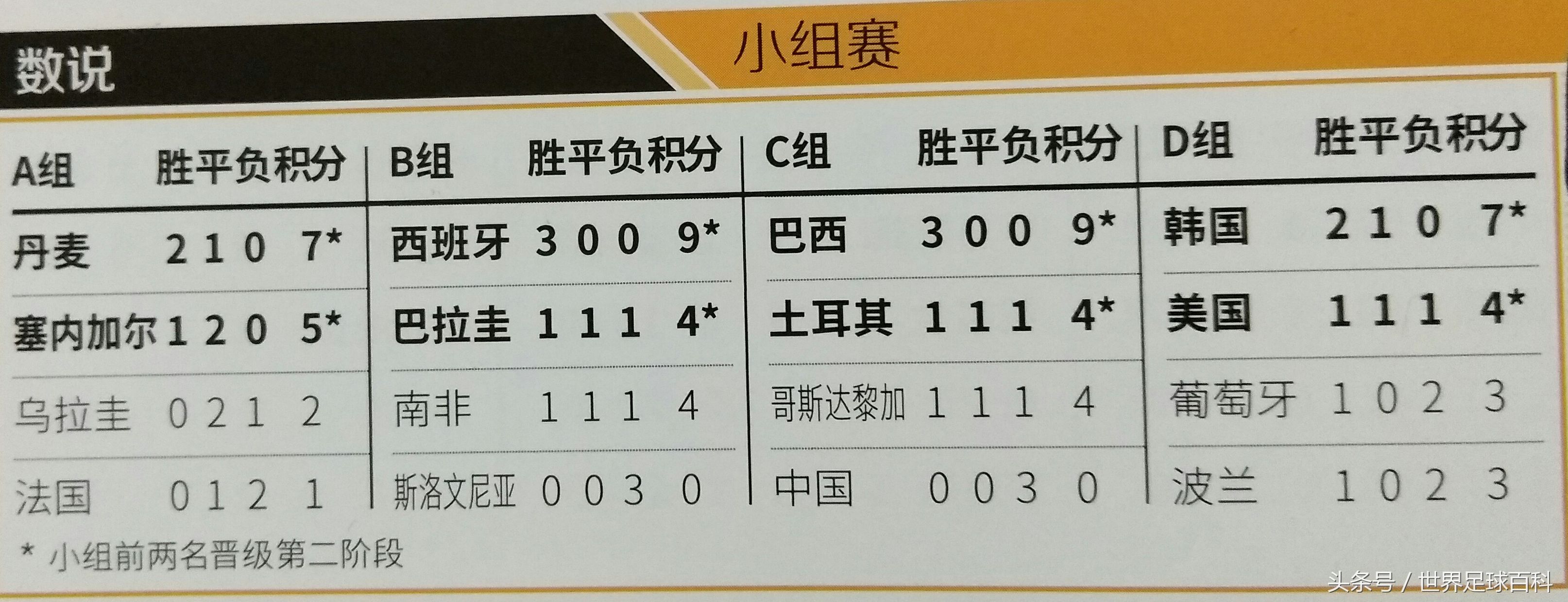 世界杯故事2,世界杯故事素材