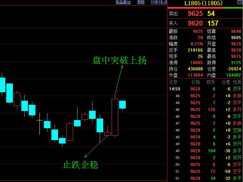 期货日内交易入场方法,期货交易要把握好时机