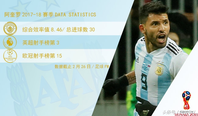 2018世界杯球队巡礼克罗地亚,2018世界杯阿根廷巡礼