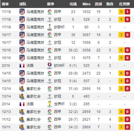 格里兹曼对飙c罗,格里兹曼谈c罗