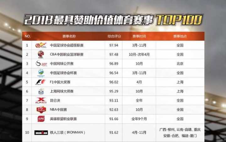 现在英雄联盟不掉段了吗,2018年的英雄联盟有多火