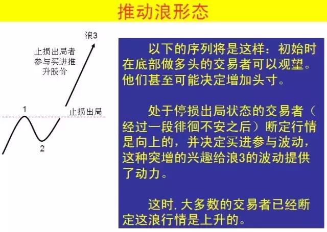 期货经典波浪理论图解,波浪理论平台形态图解