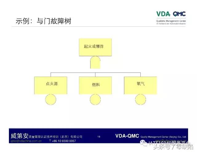 关于故障树分析,故障树分析是什么逻辑