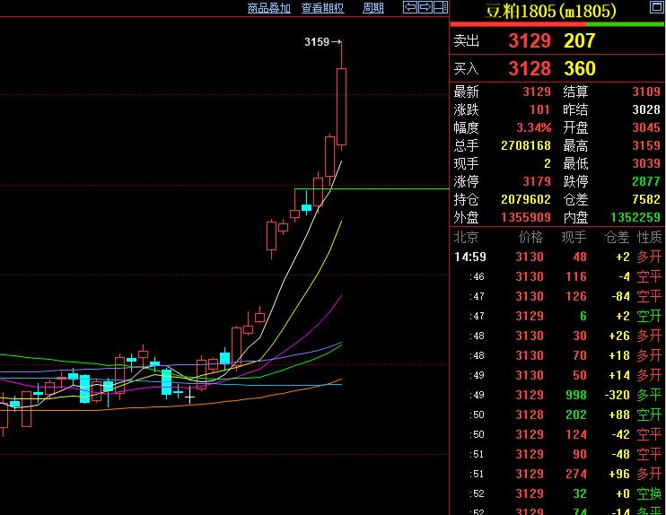 期货日内交易入场方法,期货交易要把握好时机
