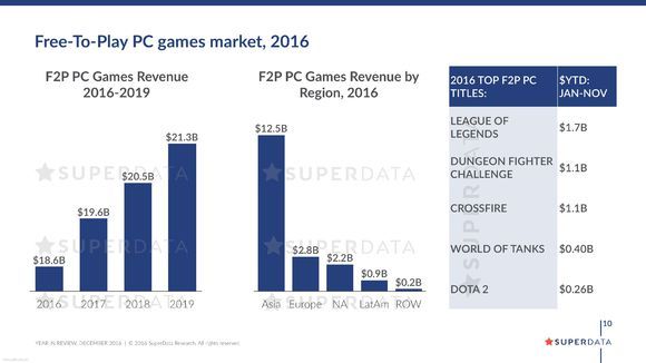 现在英雄联盟不掉段了吗,2018年的英雄联盟有多火