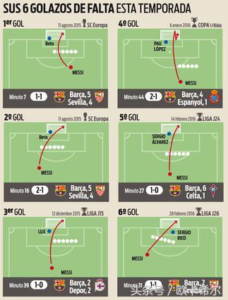 盘点梅西十大无解任意球,梅西任意球和c罗任意球