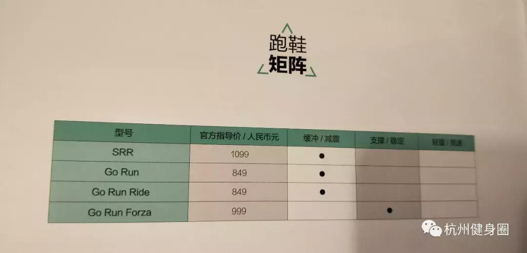 如何挑选一双适合自己的跑鞋,跑步脚掌疼适合选什么跑鞋
