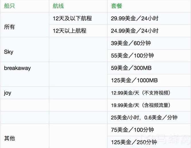 邮轮最佳wifi,邮轮wifi使用费用
