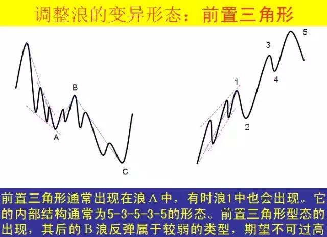 期货经典波浪理论图解,波浪理论平台形态图解