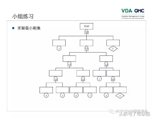 关于故障树分析,故障树分析是什么逻辑