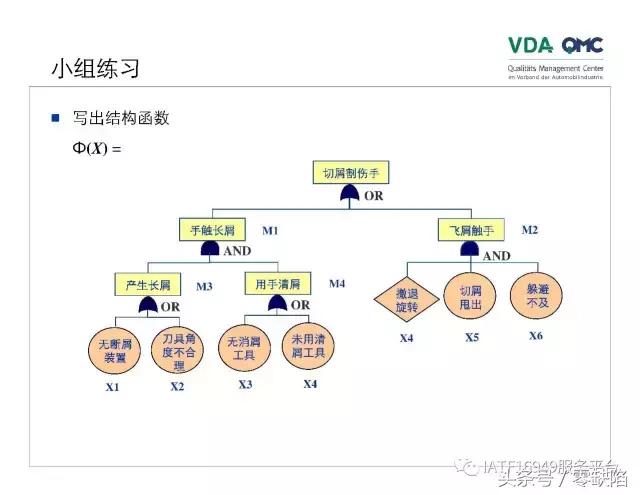 关于故障树分析,故障树分析是什么逻辑
