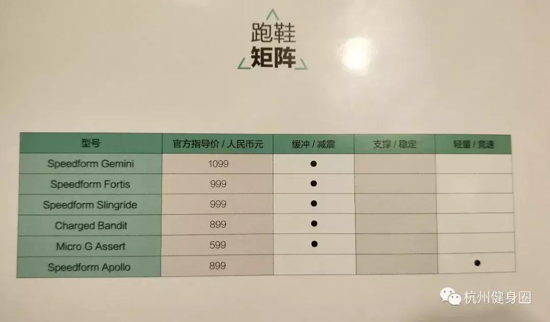 如何挑选一双适合自己的跑鞋,跑步脚掌疼适合选什么跑鞋