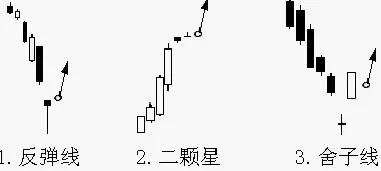 如何看k线图买进信号,如何看k线图基础知识图解