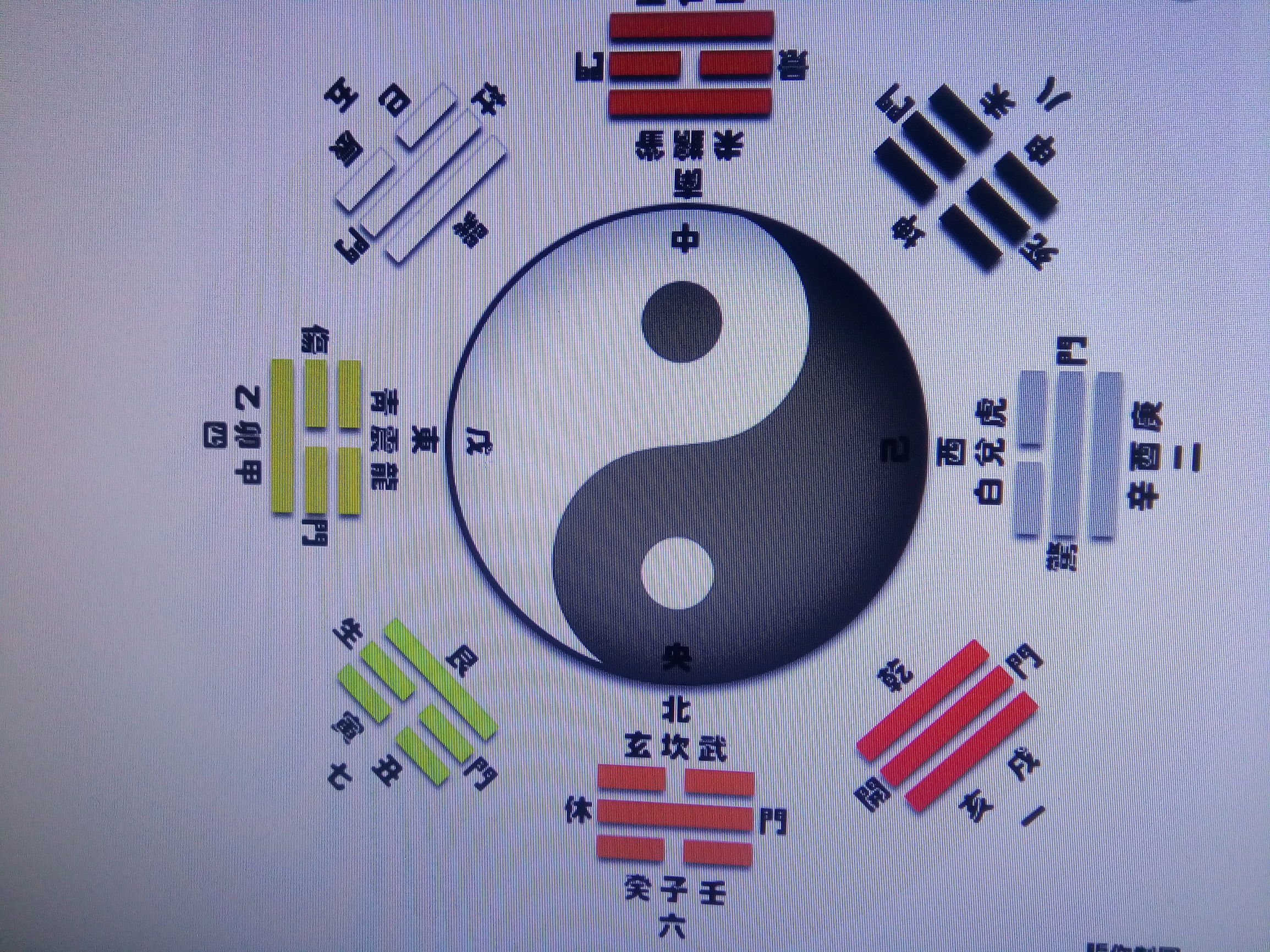 易经干货知识,周易十神知识讲解全集视频