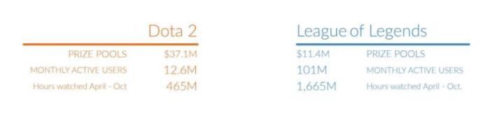 现在英雄联盟不掉段了吗,2018年的英雄联盟有多火