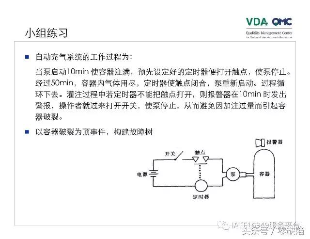 关于故障树分析,故障树分析是什么逻辑