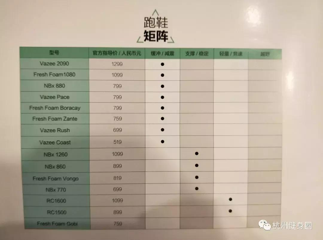 如何挑选一双适合自己的跑鞋,跑步脚掌疼适合选什么跑鞋