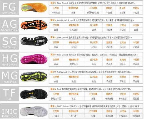 如何选择适合自己的足球鞋,怎么挑选一双足球鞋呢
