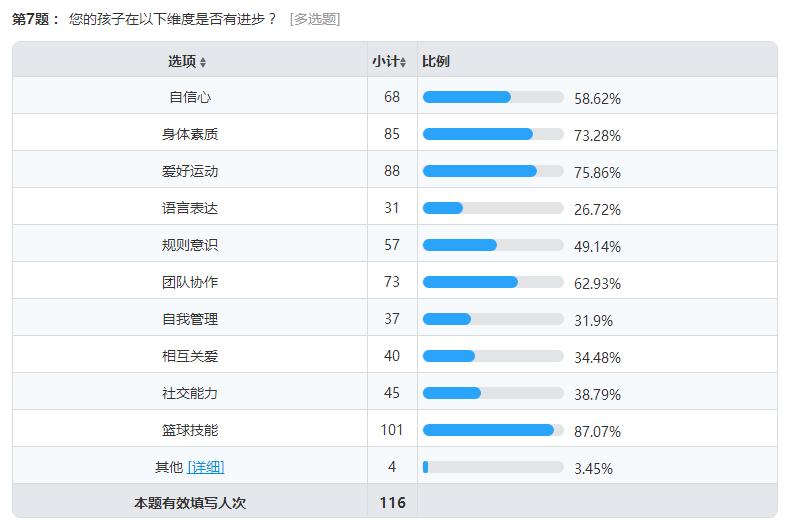 小学女生打篮球有什么好处,女孩子打篮球的好处