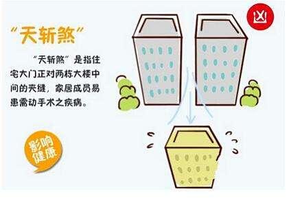 住宅风水不好容易出现的7大前兆,房子尖角煞最佳破解方法