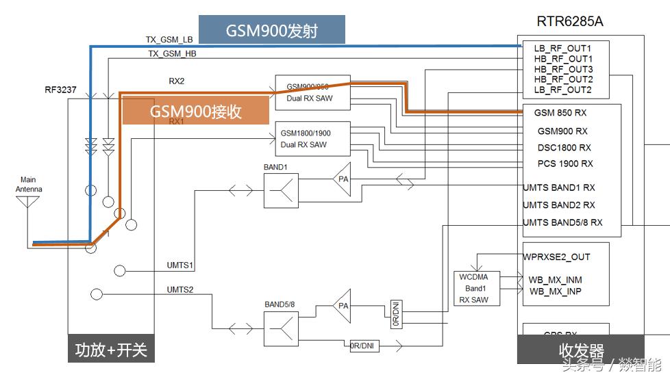 射频技术基础知识,射频基础知识教学视频