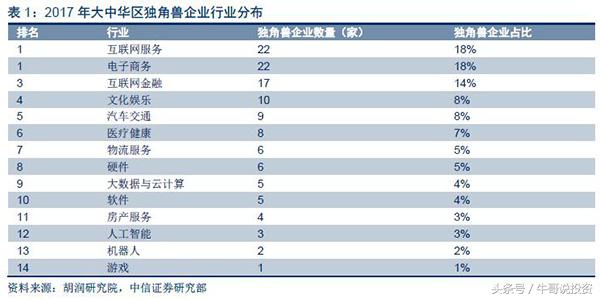 科技股三独角兽,今日大盘有什么科技股