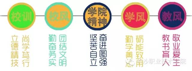 来稿我的大学生活比你多了道风景