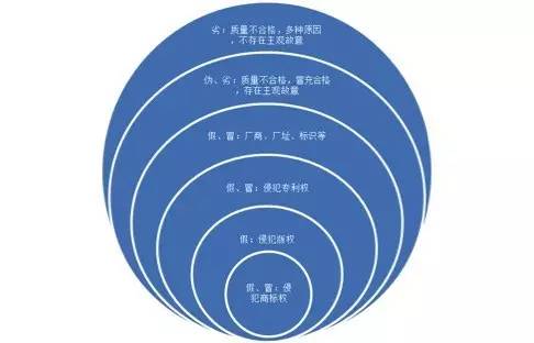 大数据打假规定,大数据假货最新消息