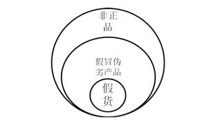 大数据打假规定,大数据假货最新消息