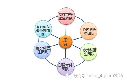mdt多学科诊疗的政策,mdt多学科联合诊疗技术是什么