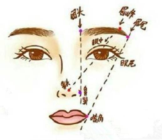 看看这几个小技巧，你就能轻松塑造高鼻粱！