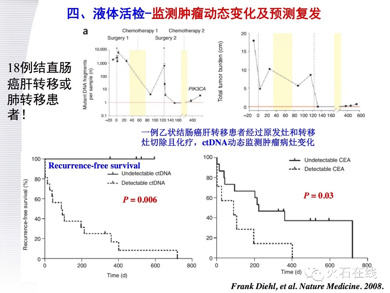 ctdna在癌症诊断中的应用,肿瘤靶向基因检测临床推广ppt