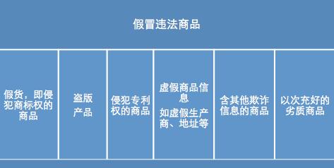 大数据打假规定,大数据假货最新消息