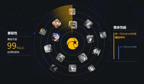 星光助手,星光助手游戏