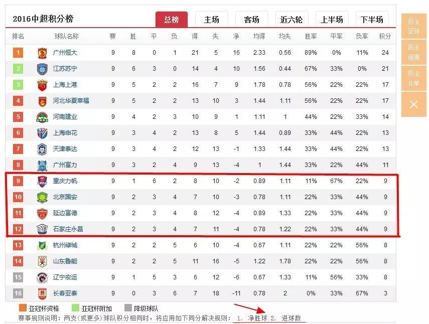 足球积分榜规则最新,新浪和搜狐