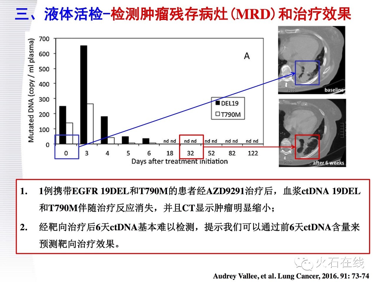 ctdna在癌症诊断中的应用,肿瘤靶向基因检测临床推广ppt