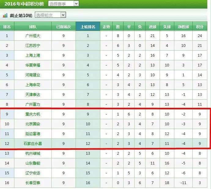 足球积分榜规则最新,新浪和搜狐