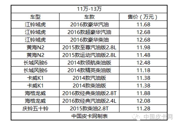 宽体国产四驱自动皮卡,国产皮卡四驱长城炮