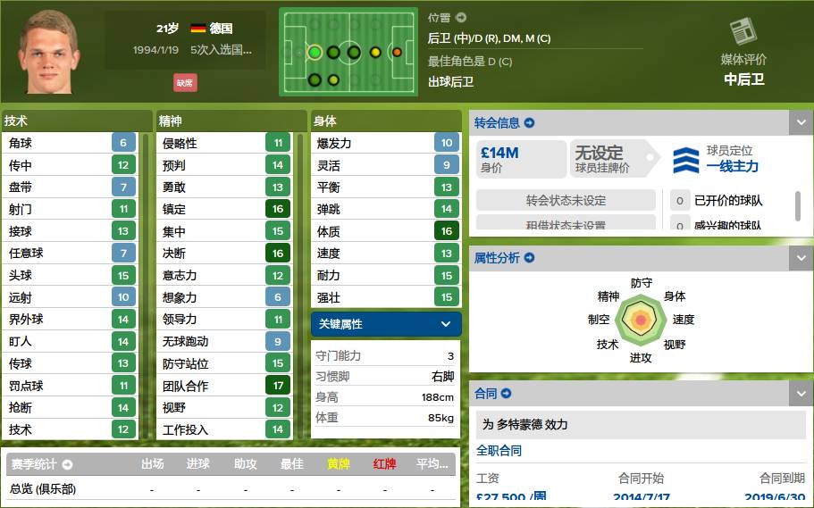 德甲妖人榜,德国在五大联赛的妖人排名