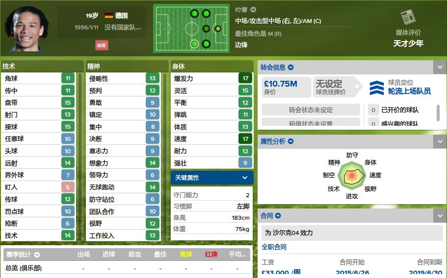 德甲妖人榜,德国在五大联赛的妖人排名