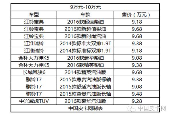 宽体国产四驱自动皮卡,国产皮卡四驱长城炮