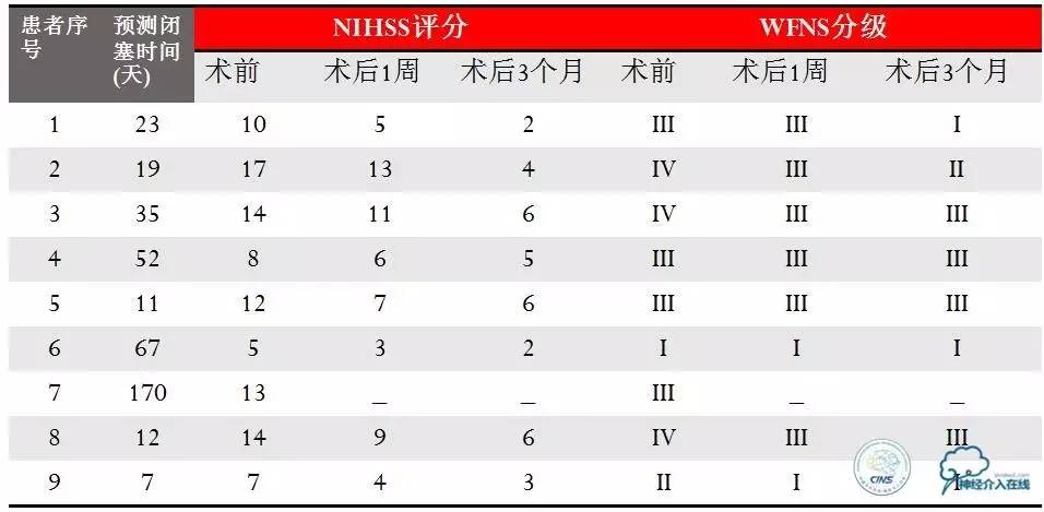 椎基底动脉闭塞严重吗怎么治疗,椎基底动脉局部闭塞微创手术