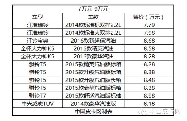 宽体国产四驱自动皮卡,国产皮卡四驱长城炮