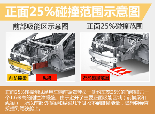 2023宝马x1安全配置,新款宝马x1安全系数怎么样