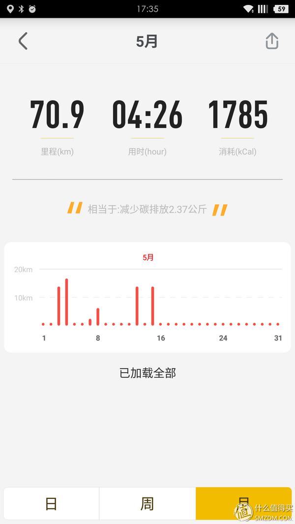 都市中的小精灵-700bike银河折叠车横测