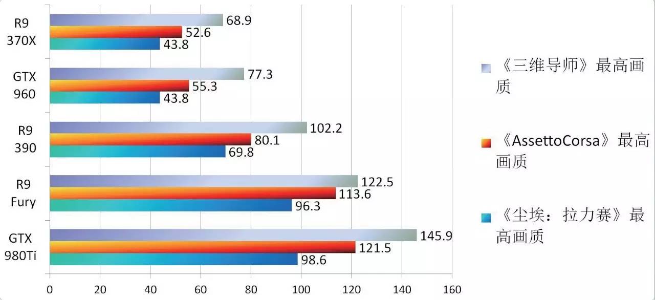 入门级游戏方向盘怎么选,入门级游戏方向盘推荐