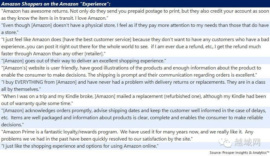 亚马逊平台购物体验怎么样,剁手深度测评