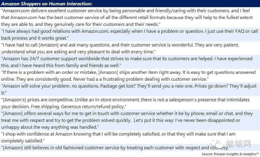 亚马逊平台购物体验怎么样,剁手深度测评