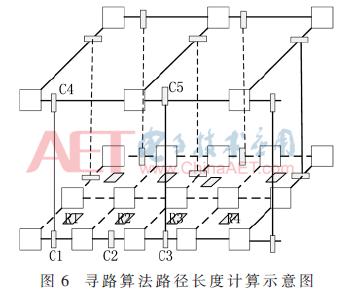 基于3D-Mesh互连网络的粗粒度逻辑阵列研究